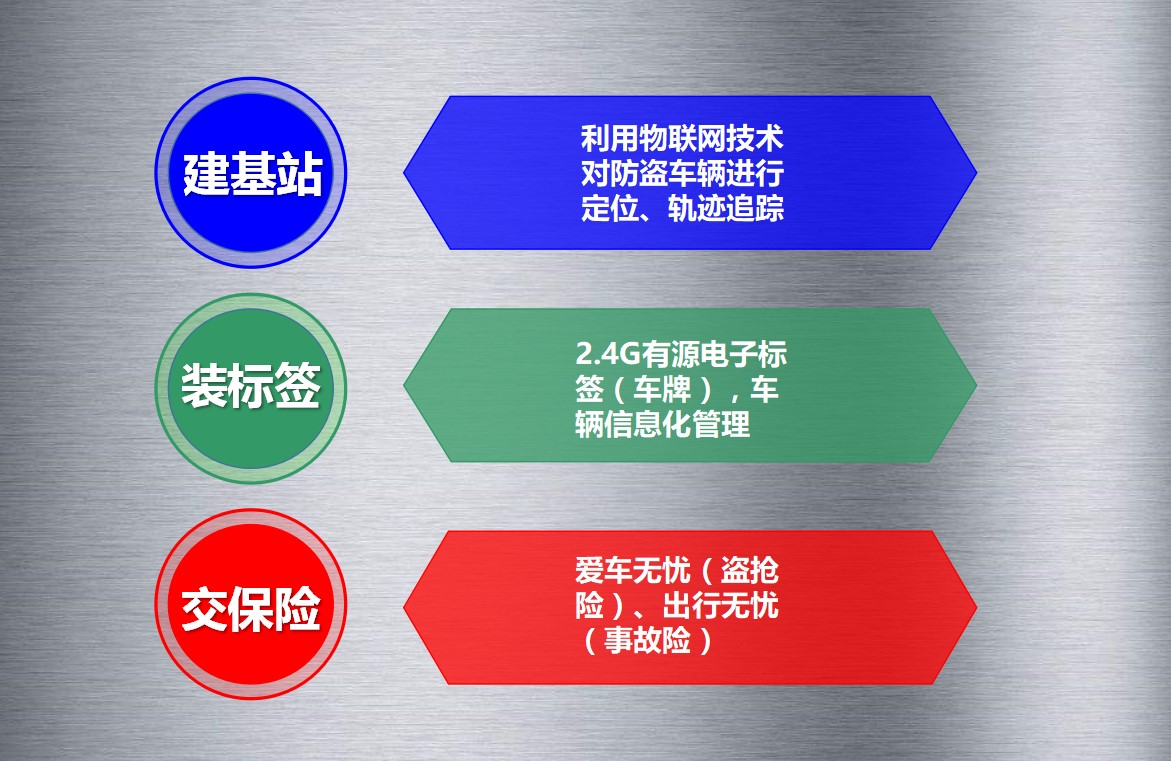 yp刮刮卡智能科技