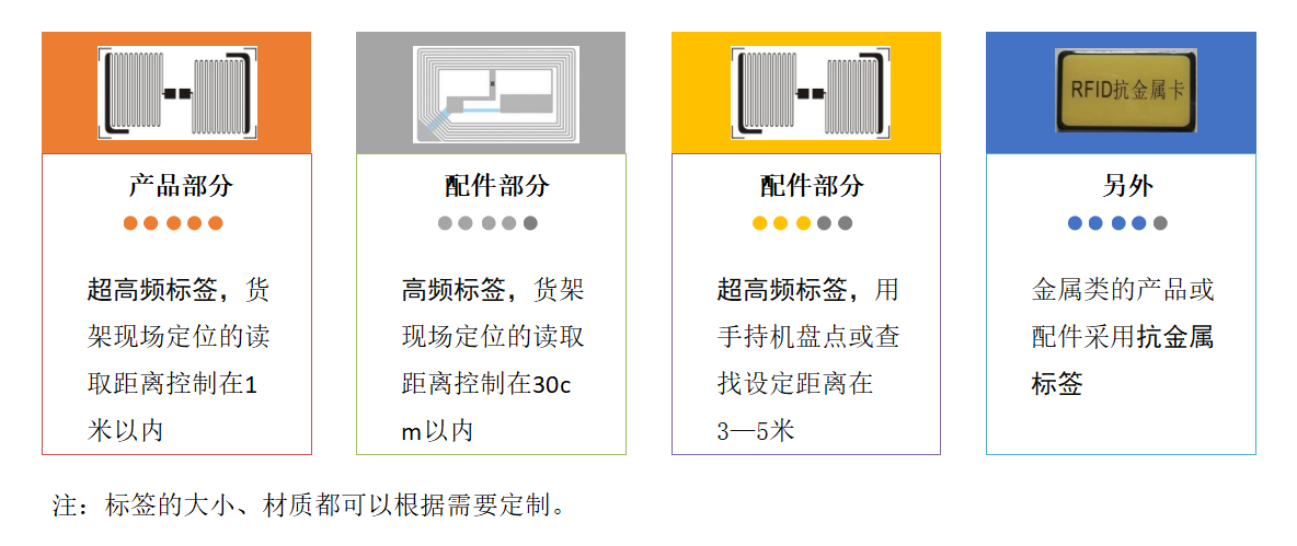 yp刮刮卡智能科技