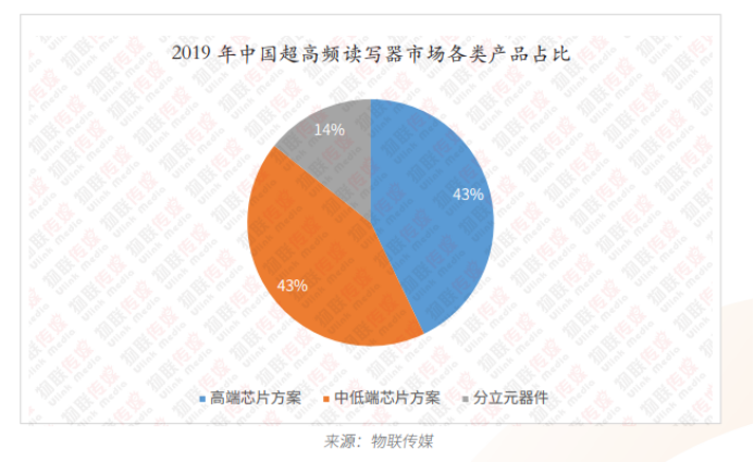 超高频RFID篇7646.png 超高频RFID篇7646.png