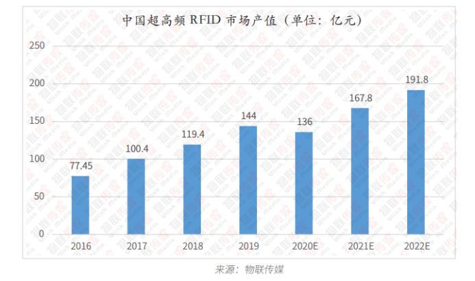 超高频RFID篇8384.png 超高频RFID篇8384.png