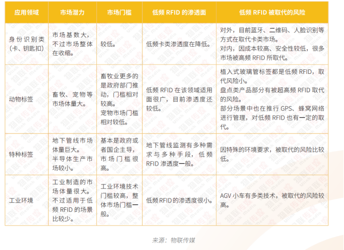 低频RFID篇5501.png 低频RFID篇5501.png