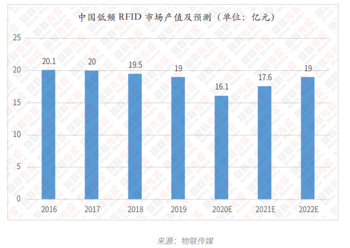 低频RFID篇6715.png 低频RFID篇6715.png