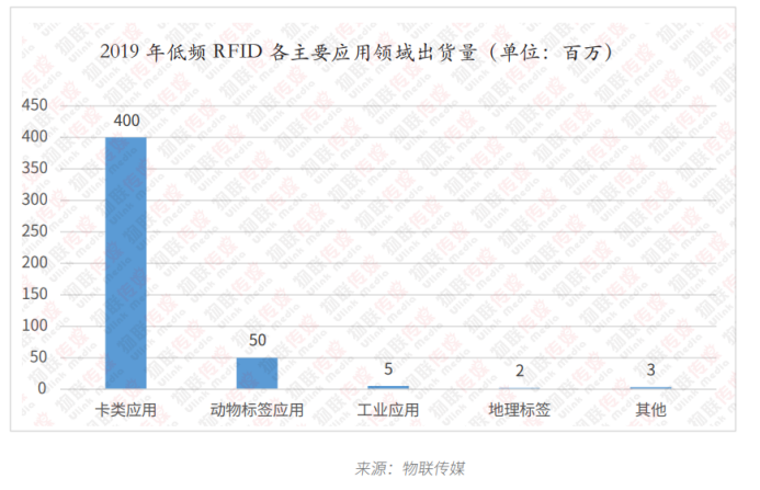 低频RFID篇6429.png 低频RFID篇6429.png