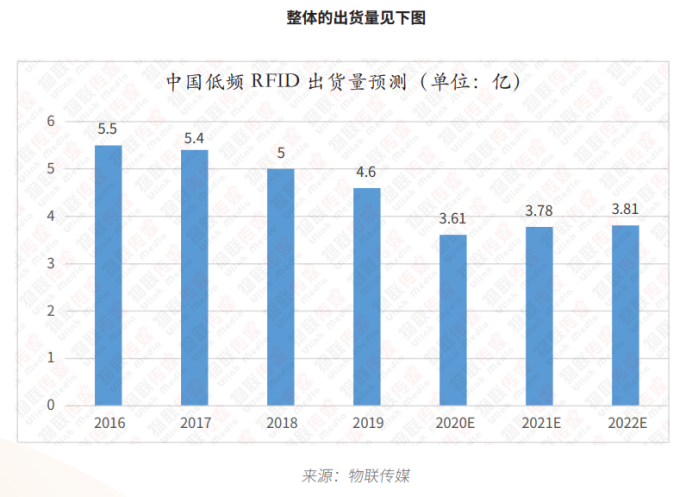 低频RFID篇6001.png 低频RFID篇6001.png