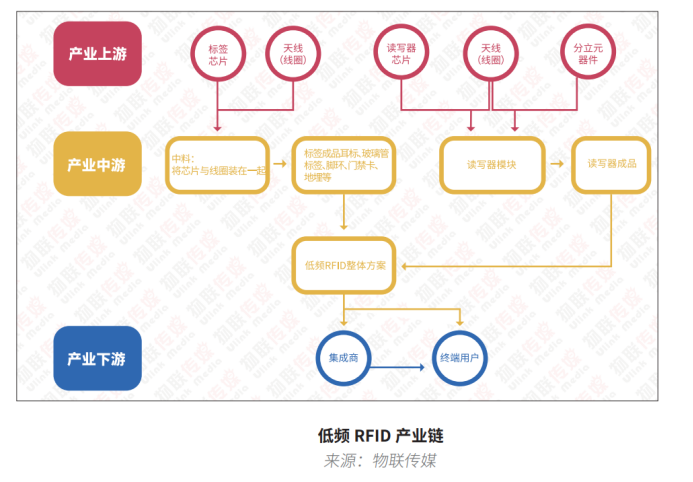 低频RFID篇2148.png 低频RFID篇2148.png