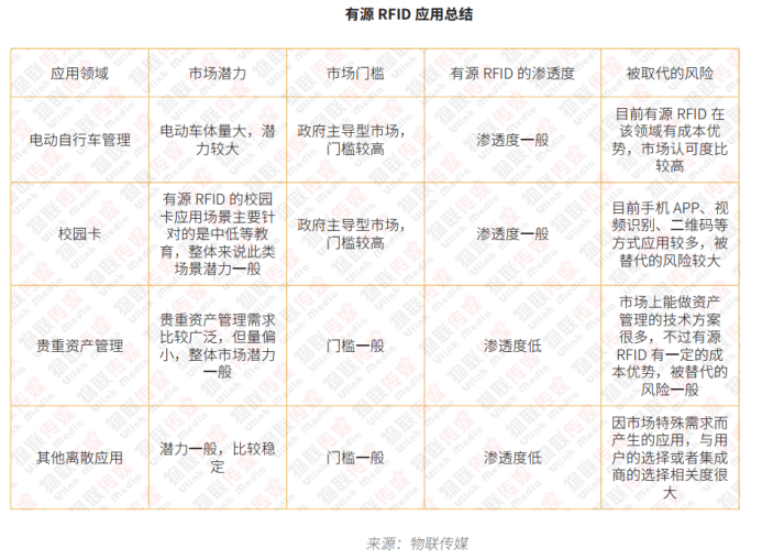 有源RFID篇2944.png 有源RFID篇2944.png