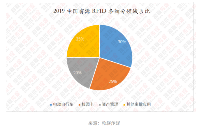 有源RFID篇3620.png 有源RFID篇3620.png