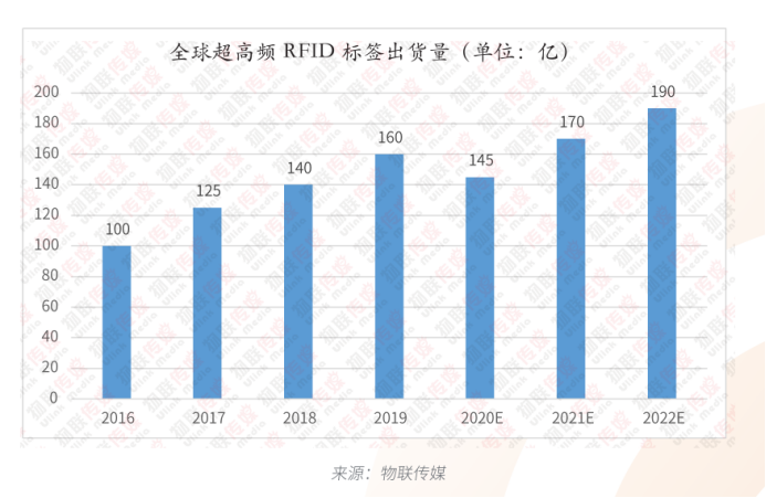 UHF RFID标签的7种不同形态及应用232.png UHF RFID标签的7种不同形态及应用232.png
