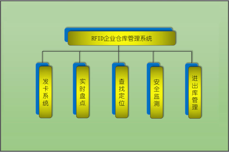 yp刮刮卡RFID企业仓库管理系统